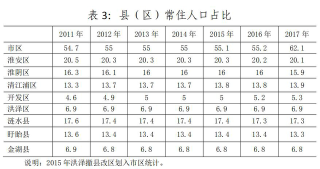 流动人口学历