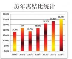 苏州市人口平均寿命_苏州人均期望寿命首破83岁(2)