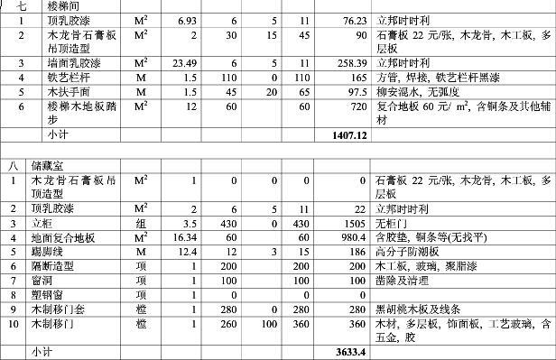 2017最新最全的家庭装修预算表在这里了 赶紧收藏!