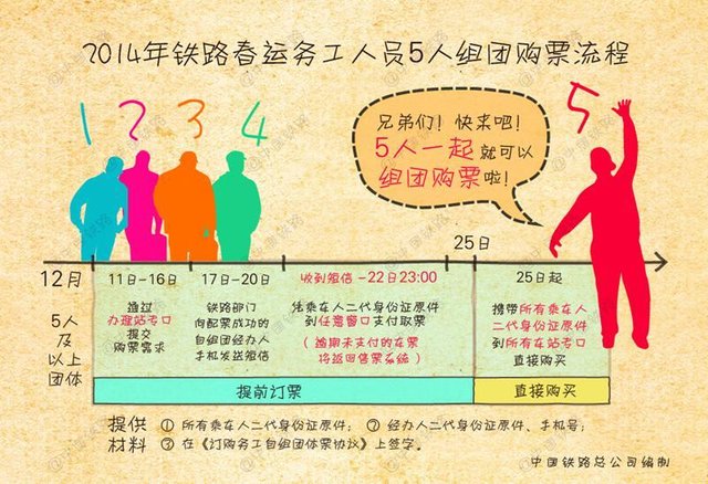 务工人员凑够5人即可团购春运火车票(图解)