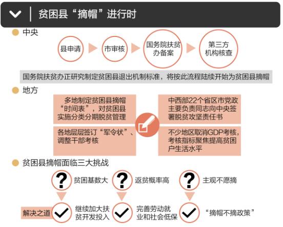 小康 人口_人口普查图片(2)