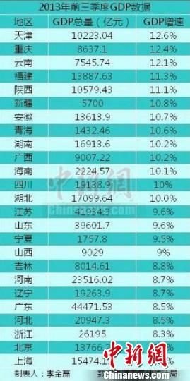 不以gdp_新闻专区