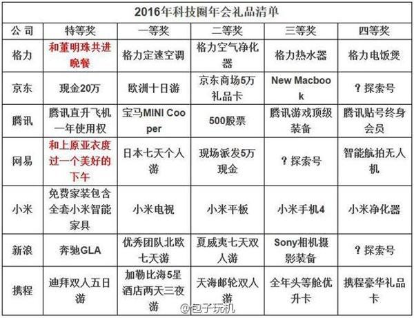 收入证明_收入明细盖鲜章(2)