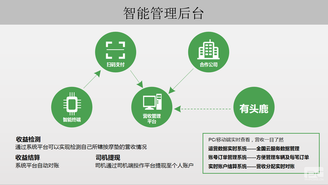 按摩垫品牌排行_打个盹是一家共享按摩垫公司的品牌|打个盹共享按摩垫