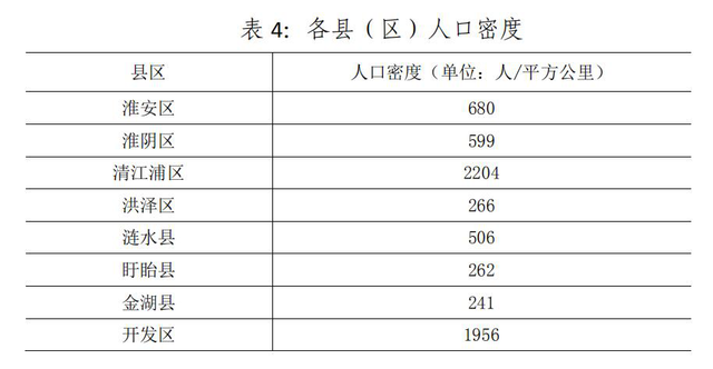 流动人口文化程度_社区流动人口管理制度图片(2)