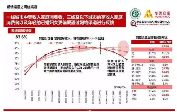 中国城市人口月收入_...公布2013年中国居民收入(3)