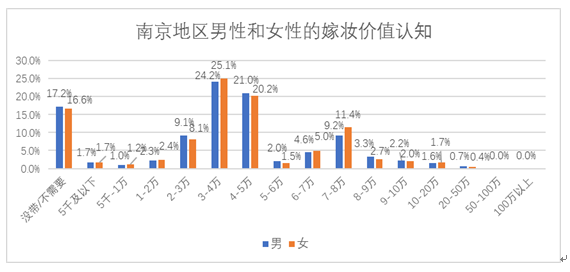 南京gdp万亿(2)