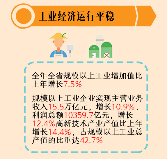 gdp增速_2017淮安gdp(3)