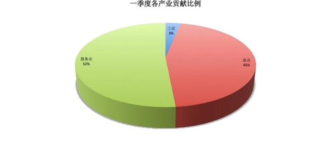 一季度江苏居民可支配收入首次破万元 增长8.