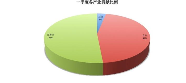 颈椎神经支配分布图_住户可支配收入