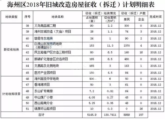 海州旧城改造征收范围、补偿标准出炉