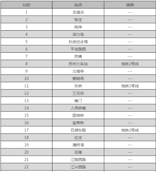 苏州轨交4号线周六开通试运营 全程票价最高8元