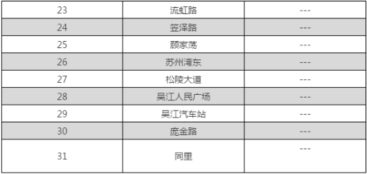 苏州轨交4号线周六开通试运营 全程票价最高8元