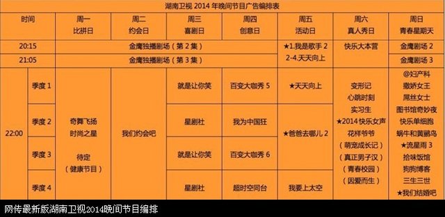 2014年卫视综艺继续互相抄 江苏湖南9档雷同