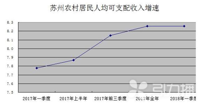 居民收入_居民人均可支配收入(2)