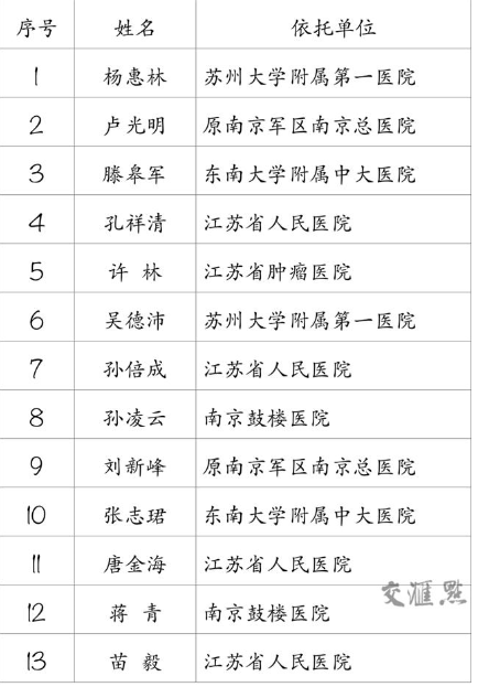 人口老龄化_江苏省人口平均寿命