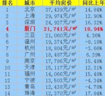 1月全国房价排行榜前100_2021年1-8月中国房地产企业销售前100排行榜