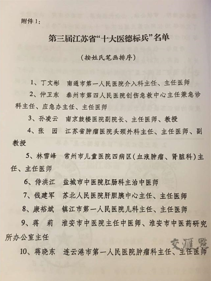 江苏省人均寿命_江苏省地图(3)