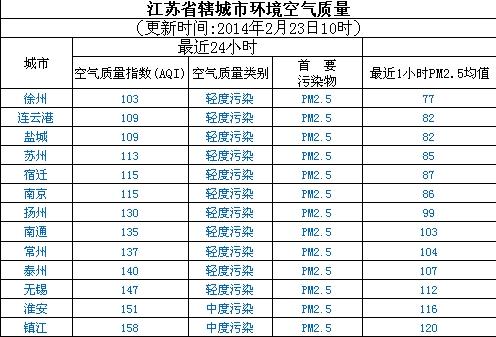 江苏省各市人口排名_2009年最新中国各省市人口排名(3)