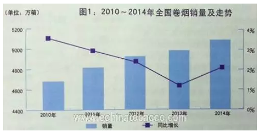 广西2010人口总数_据国家统计局统计中国50岁以上人口数量多少,占国家总人口比(3)