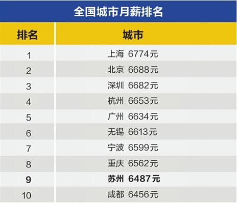 收入证明_美国白领平均收入
