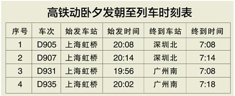 苏州去广深可坐高铁 列车夕发朝至时刻表发布