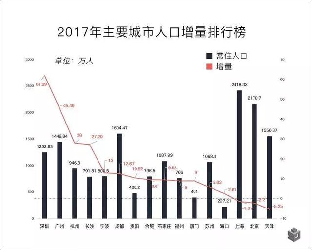 流动人口城市排行_春节空城排行哪个城市指数最高 流动人口排行深圳厦门领先(2)