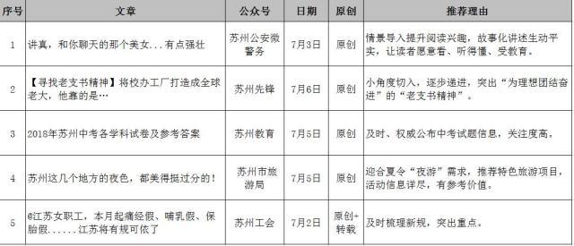 昆山公司排名_昆山口腔医院排名前十(3)