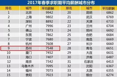 工资收入证明模板_2017苏州平均工资收入
