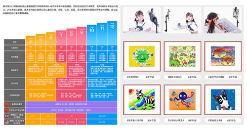 美术宝完成1500万美元B3轮融资