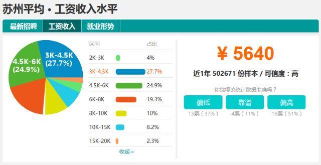 苏州gdp不算园区的吗_苏州园区晶端车间图片(3)