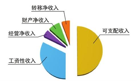 十年一品温如言_苏州十年人均收入(2)