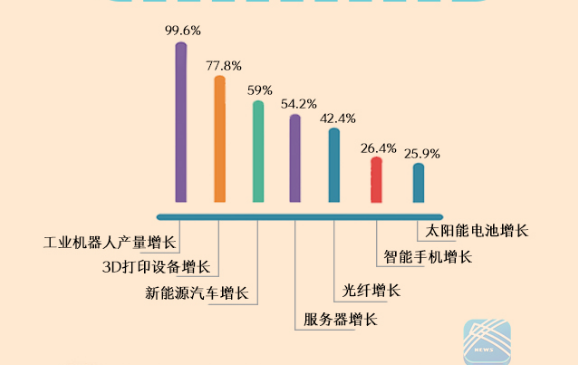 读懂gdp(2)