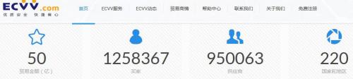 中小企业该怎么拓展销路?