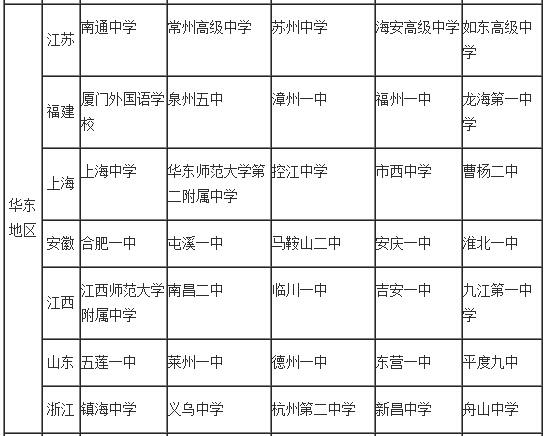 南通初中排行_南通市区各个中学排序编号梳理