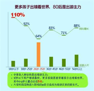 南京市人口分布_基于事故风险源的城市环境风险分区研究 以南京市为例(2)