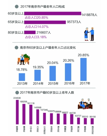 南京市人口发展报告_南京市人口密度分布图(2)