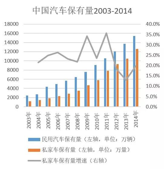 我国人口数量是多少_中国人口大迁移 一场你死我活的城市战争(3)