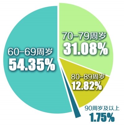 挪威的人口总数是_世界人口总数数量为77亿,将要达到112亿(2)