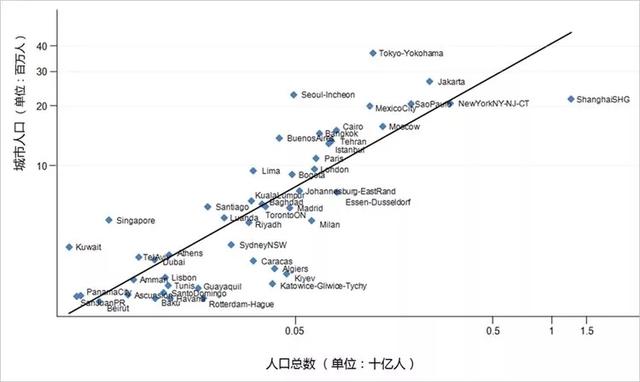 中国主要城市人口_2012中国城市人口年龄结构-未来五年购房需求再迎新高 房价(2)