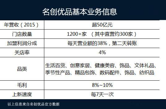 围观名创优品"现象级"实体店的红与黑