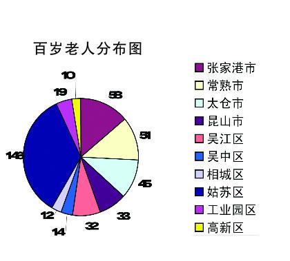 人口老龄化_中国如何应对人口老龄化(2)