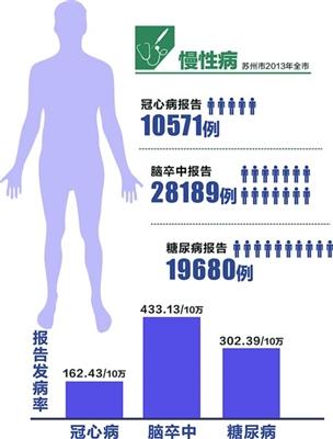 人口死因比例_人口比例