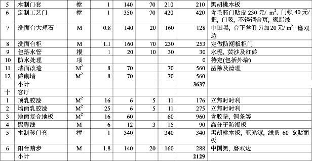 2017最新最全的家庭装修预算表在这里了 赶紧收藏!