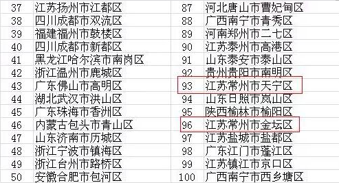 百强区人均_王者荣耀全国百强标