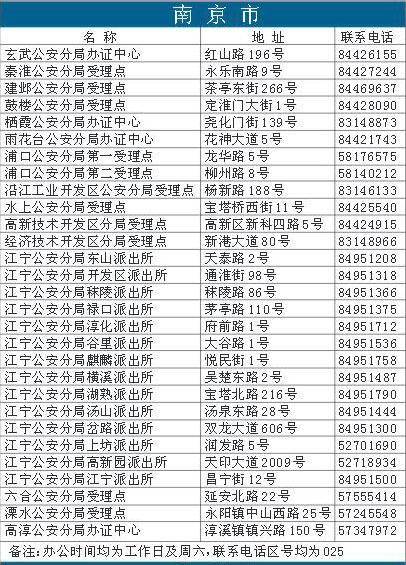 江苏省流动人口居住管理办法_流动人口居住证明图片(3)