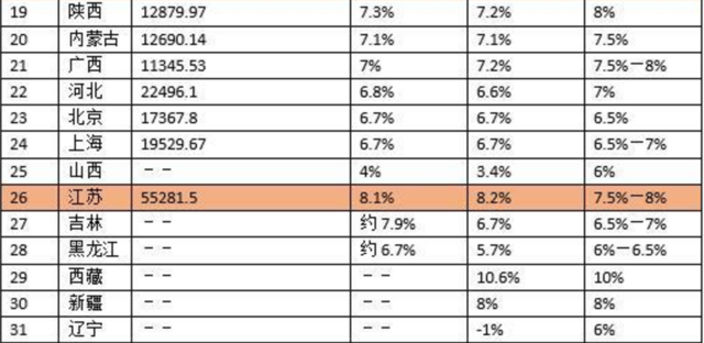 gdp位居世界前三位_贵州经济增速连续六年位居中国前三位2017目标增长10%(2)