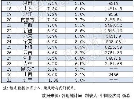 江苏省gdp在全国排名第几名_最新版苏州各县区最富排行榜诞生,第一名是