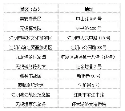 江苏270多家免费景点大曝光无限定日期和特殊要求