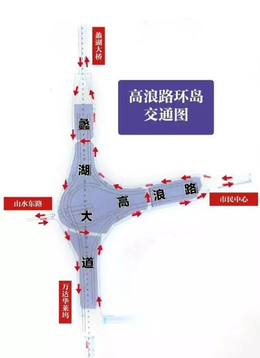 环岛车流示意图